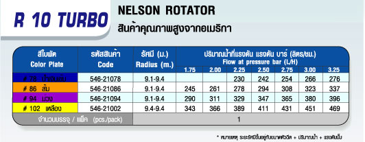 ตารางสปริงเกลอร์ ROTATOR, R 10 TURBO